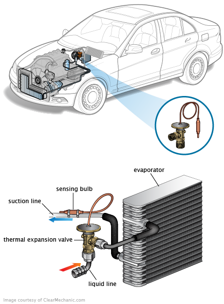 See B2789 in engine